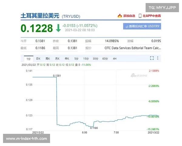 土耳其联赛货币危机加剧 俱乐部开始接受加密货币支付促进经济转型 土耳其联赛货币危机加剧 俱乐部开始接受加密货币支付促进经济转型